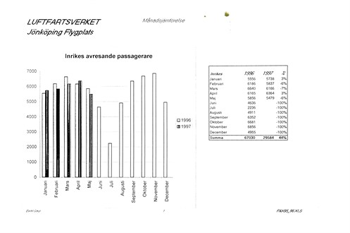 Tidningen Jönköping flygplats 210