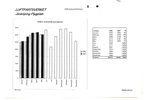Tidningen Jönköping flygplats 211