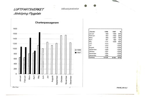 Tidningen Jönköping flygplats 212