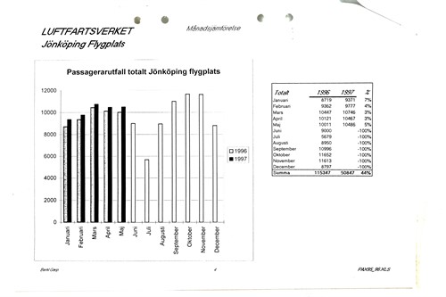 Tidningen Jönköping flygplats 213