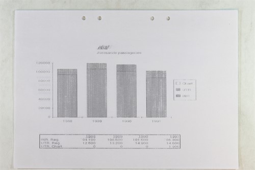 Utvecklingsstudie 1992_15