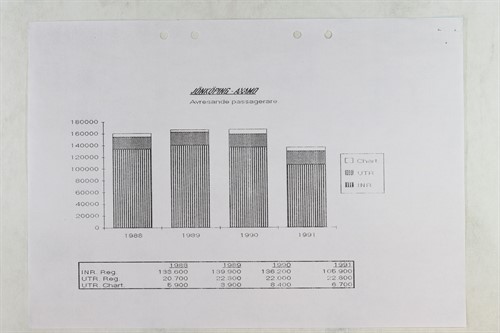 Utvecklingsstudie 1992_21
