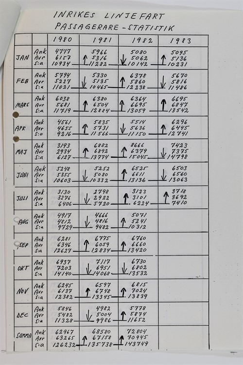 Sid9