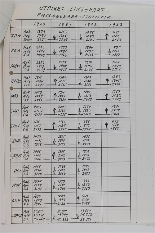 Sid10