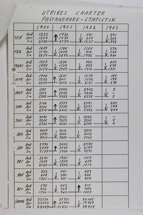 Sid11