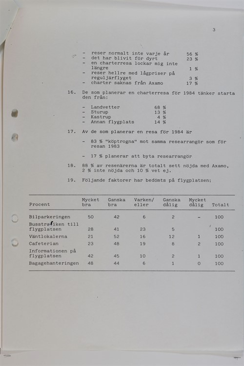 Sid12